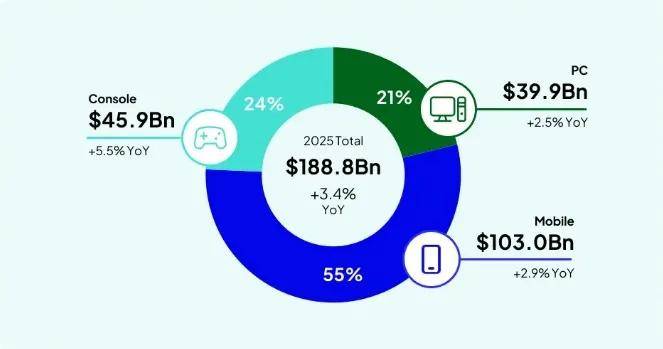 玩家越不花錢，小游戲越賺錢？