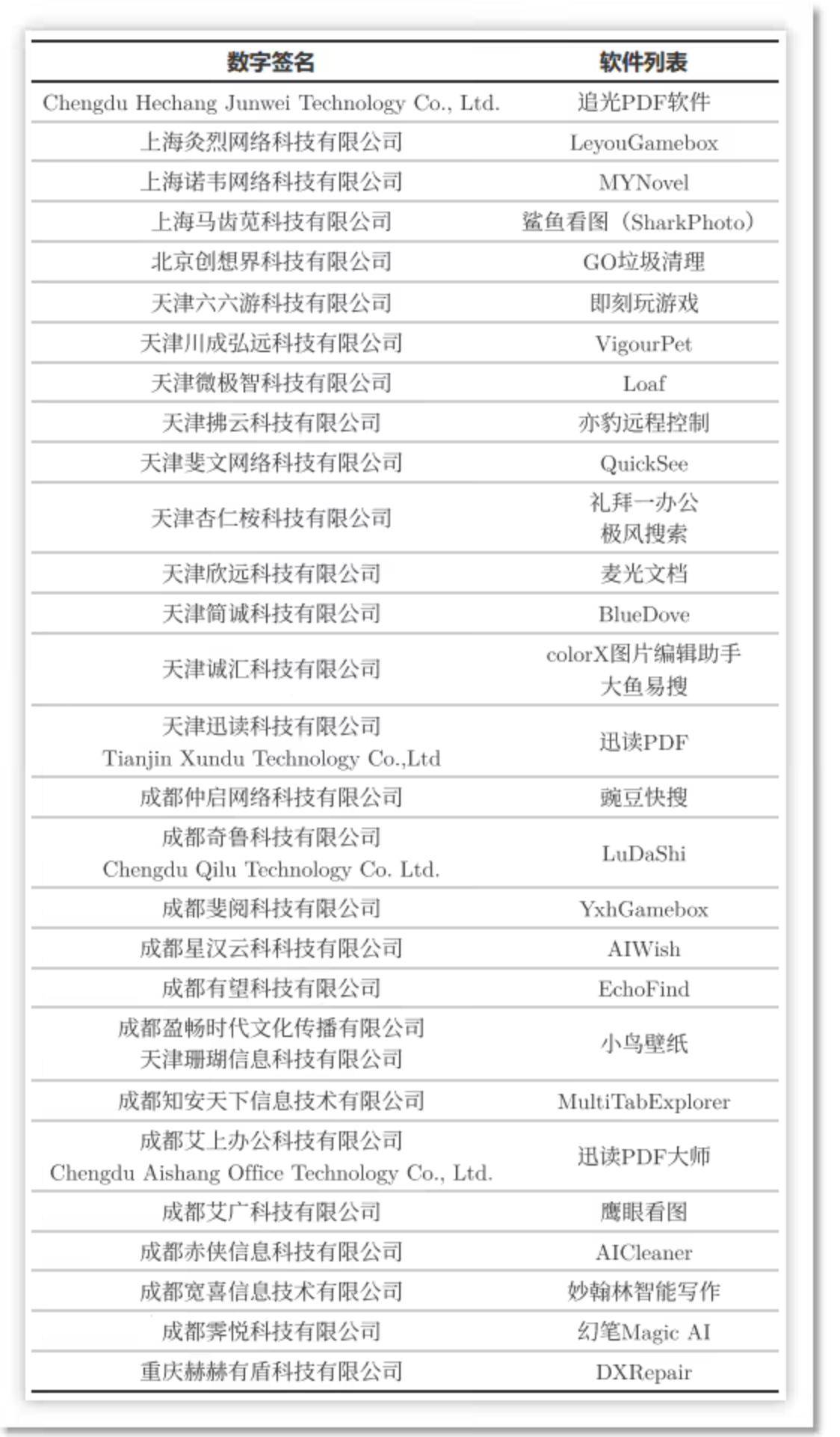 原創(chuàng)火絨安全“開撕”魯大師：瀏覽器推廣頁(yè)游流量劫持，繞過周鴻祎