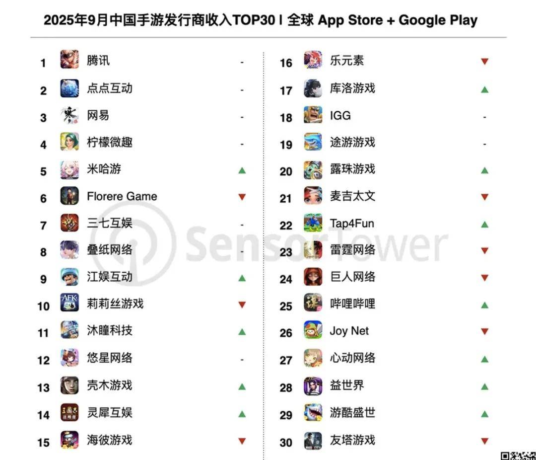 玩家越不花錢，小游戲越賺錢？