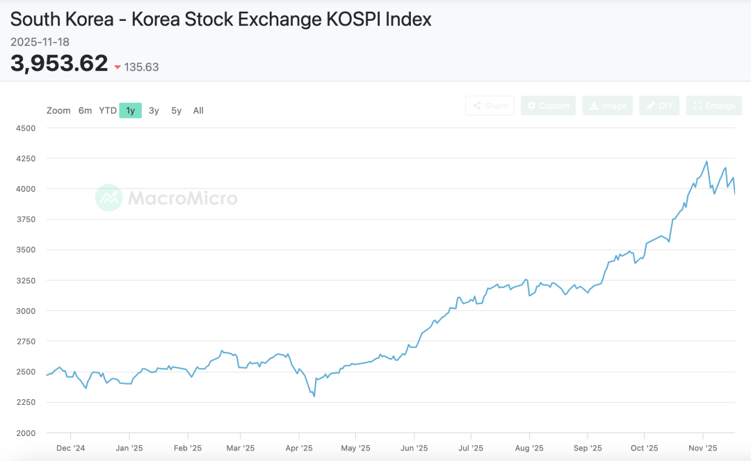 韓國人，已經(jīng)把炒幣卷成了電子競技