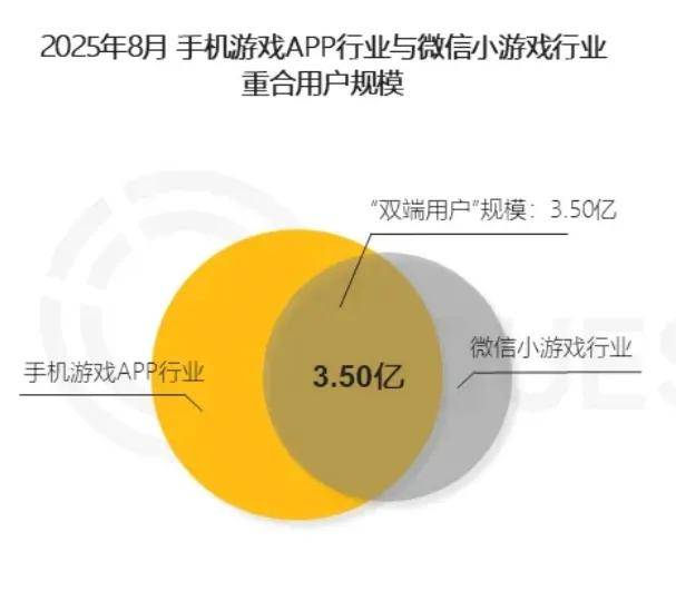玩家越不花錢，小游戲越賺錢？