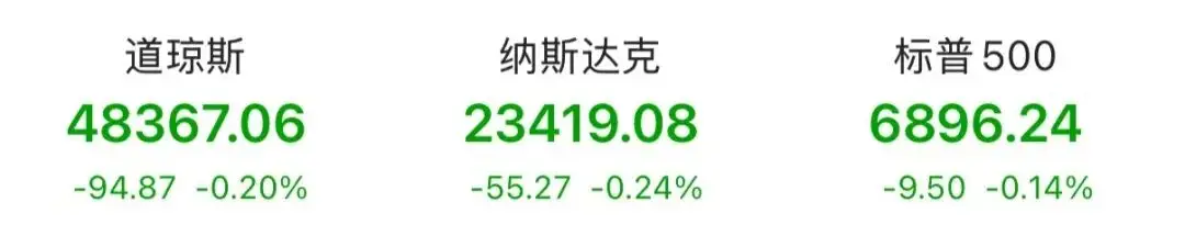 貴金屬，集體反彈