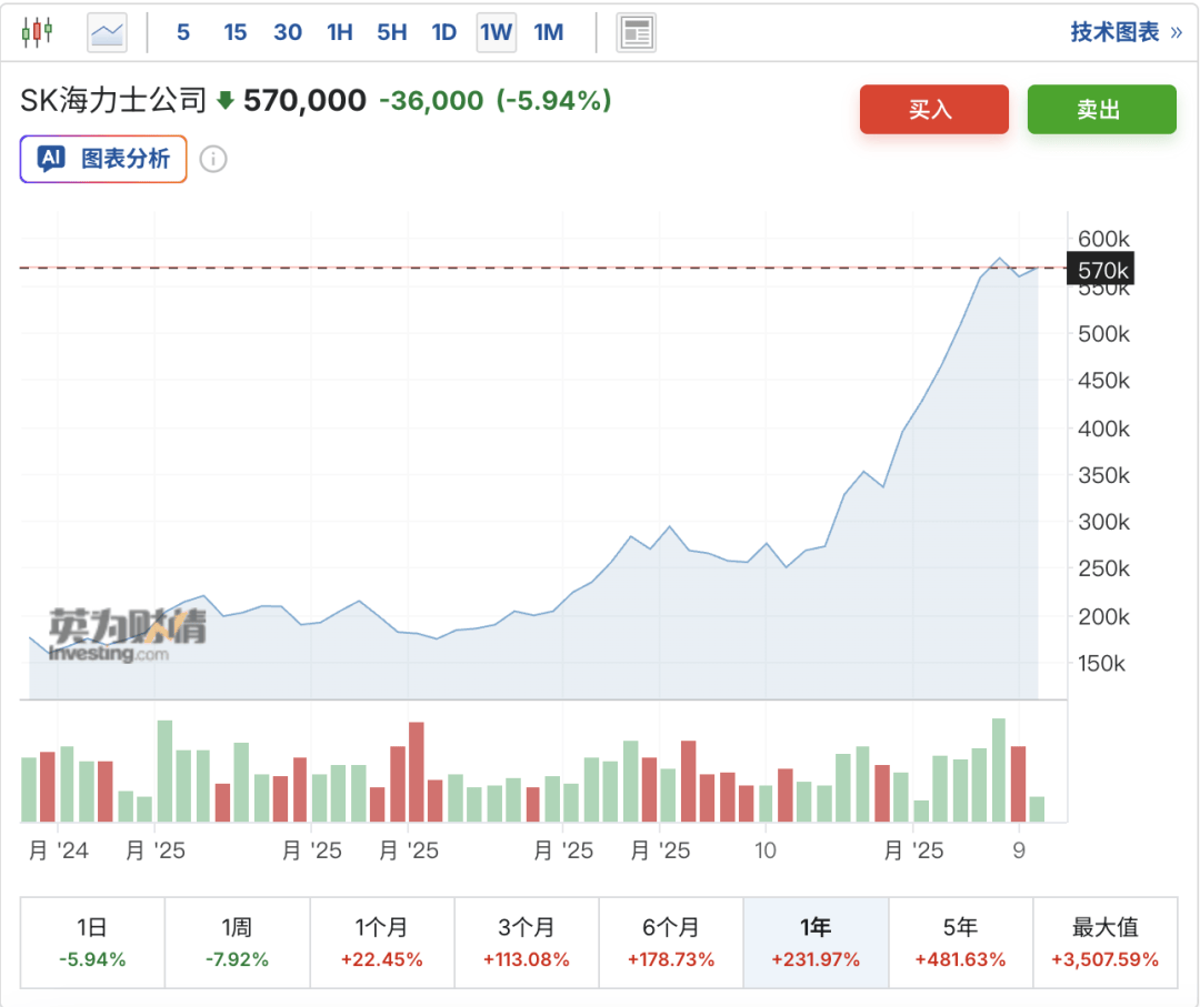 韓國人，已經(jīng)把炒幣卷成了電子競技