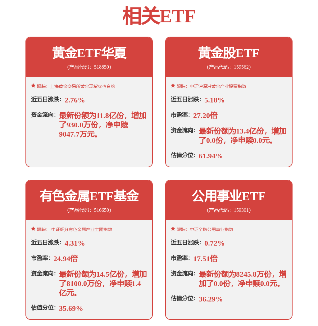 有色金屬走低，有色金屬ETF基金(516650)回調(diào)或?yàn)椴季謾C(jī)會(huì)