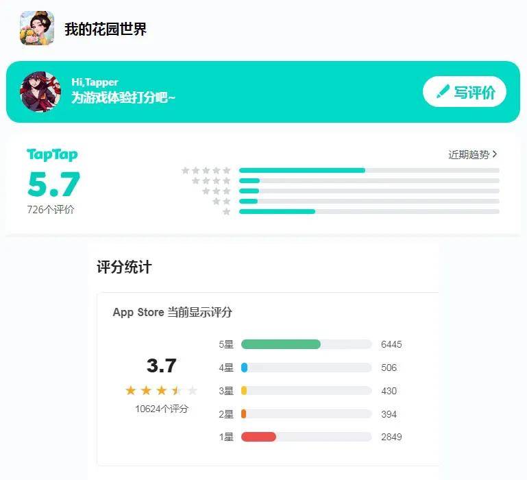 玩家越不花錢，小游戲越賺錢？