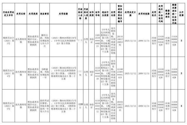 與學(xué)生有不正當關(guān)系、挪用公款等，五名大學(xué)教師被處罰