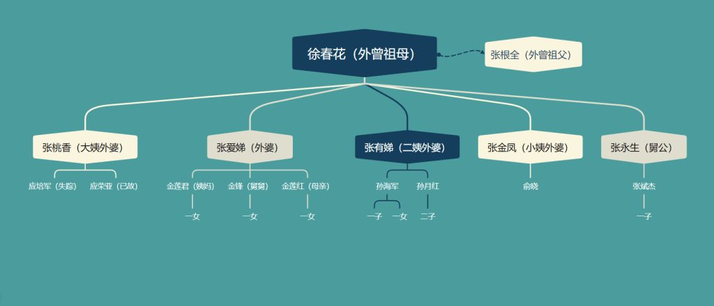 大學(xué)生寫家史｜三代人的田埂與遠(yuǎn)方